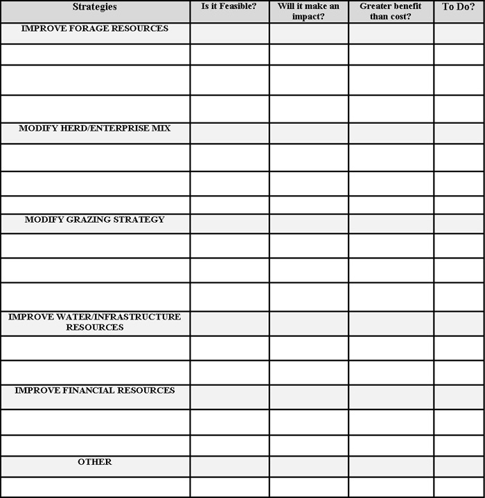 strategies-to-prepare-for-drought-national-drought-mitigation-center